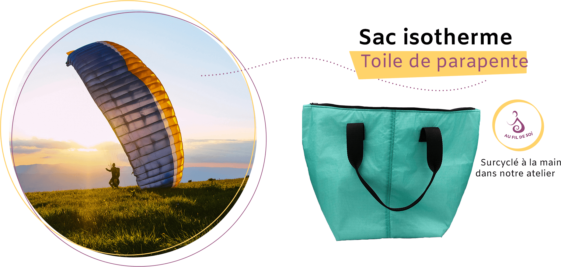 Au Fil de Soi - Schéma transformation toile de parapente vers sac