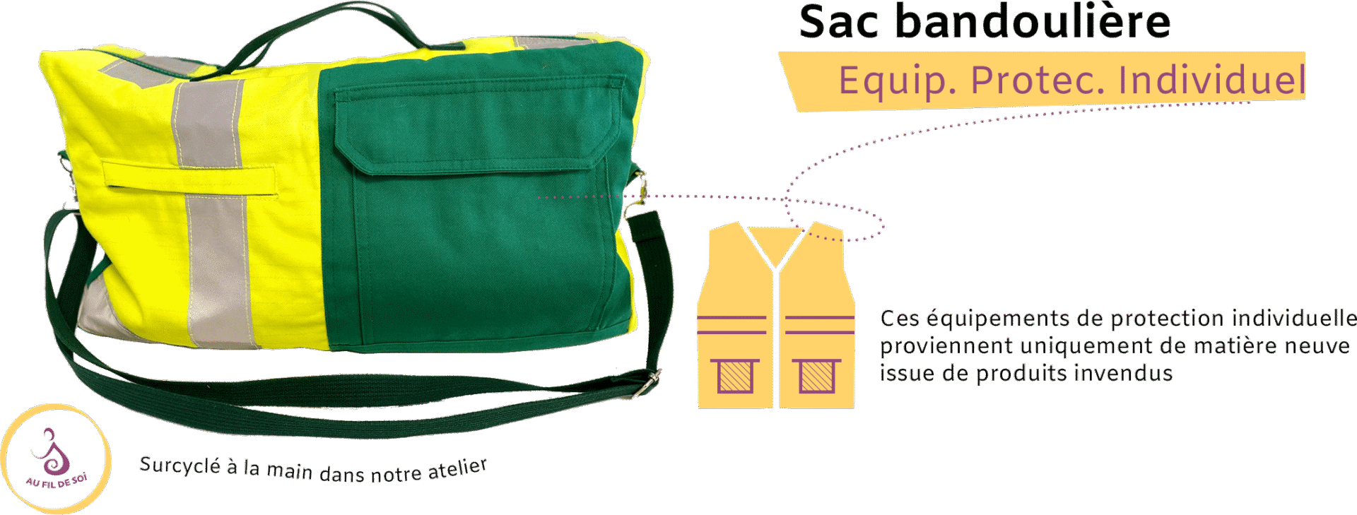Au Fil de Soi - Schéma transformation équipement de protection vers sac